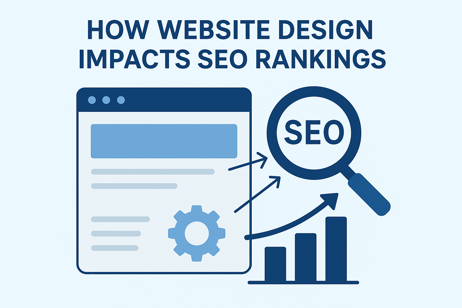 Website Design Impacts SEO Rankings