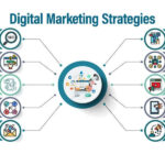 Digital Marketing Strategy