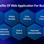 Scalable Web Applications