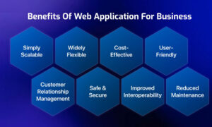 Scalable Web Applications
