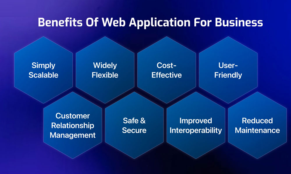 Scalable Web Applications