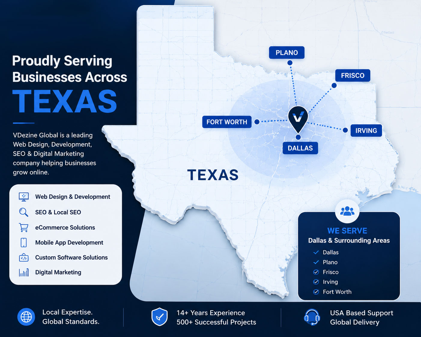 Website Design Services in Texas